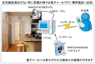 クリックすると拡大表示